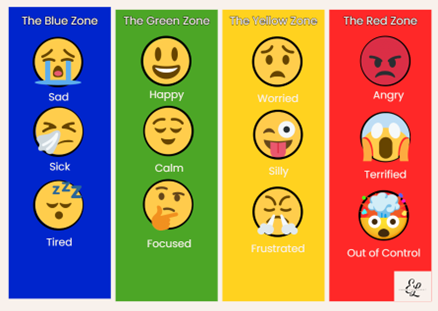 The Zones of Regulation Explained Simply (For Busy Parents)
